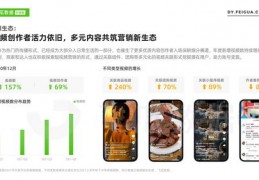 抖音短视频直播营销号技巧,抖音直播营销的主要形式和内容