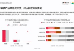 生活领域如何上热门？揭秘生活领域大V的秘诀！