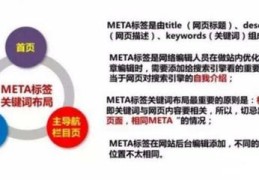 百度关键词优化排名提升,百度关键词优化哪家好