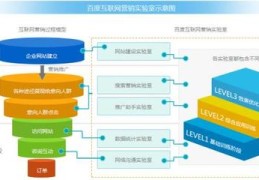 富阳百度关键词优化排名,富阳关注的公众号