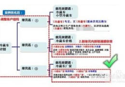 百度推广冷藏车关键词优化,冷藏车广告图