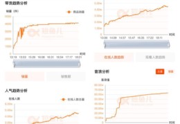 直播间留言技巧,直播间怎么留言刷屏