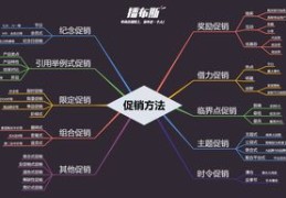 淘宝直播间的讲价技巧与定价策略