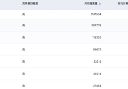 怎么使用百度关键词优化师,百度关键词优化教程