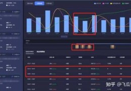 抖音直播如何选品技巧教程,直播选品怎么选