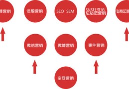 营销网站建设规划,营销网站建设规划概念