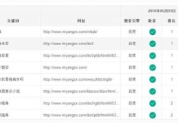 清镇百度关键词优化价格,百度关键词优化软件怎么样