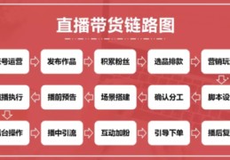 直播产品展示技巧,直播产品讲解