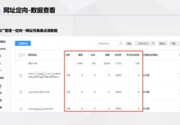 百度账户关键词怎么优化,百度关键词怎样优化