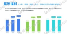 公司如何快速走红，上热门与推广新公司的策略