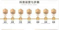 抖音上热门攻略，实用干货分享