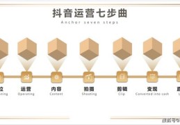 抖音上热门攻略，实用干货分享