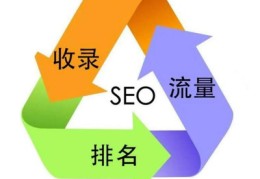 百家号关键词排名优化,百家号关键词写什么内容
