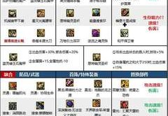 DNF直播技巧组合,dnf直播技巧组合是什么
