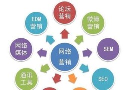 陆丰百度关键词优化,汕头百度关键词优化