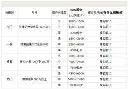 孝南区百度优化关键词报价,孝感百度整站优化服务