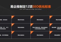 武汉百度关键词优化哪家好,武汉百度推广优化排名