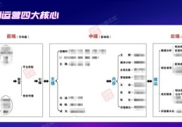 新手直播技巧分享，如何吸引人气，成为热门主播？