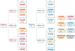 数学直播教学技巧,数学直播课应该怎么上
