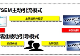 百度关键词引流优化,百度关键词流量