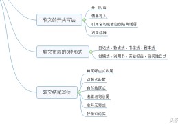 软文写手接单平台,软文写手怎么去接任务