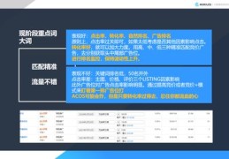 百度竞价关键词的优化技巧,百度竞价推广关键词怎么弄好