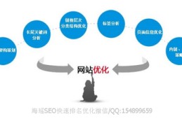 五个百度seo关键词的优化技巧,百度关键词优化可靠吗?多久上首页?