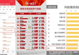 抖音热门榜单更新攻略，提升上榜热度策略揭秘