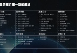 拍摄产品直播技巧,直播活动拍摄