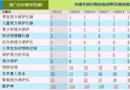 哈尔滨百度优化关键词全包,哈尔滨优化网站关键词