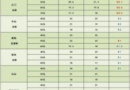 直播镜头报价技巧,直播镜头报价技巧视频