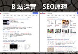 怎么做百度关键词优化视频,百度关键词优化可靠吗?多久上首页?