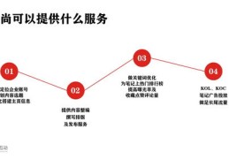 小红书账号如何上热门推荐攻略，让你的内容成为热门焦点！