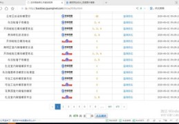 请人优化百度关键词,百度关键词优化可靠吗?多久上首页?