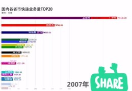 宜兴市百度关键词优化排名,宜兴权威发布