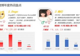 微博热门话题寻找指南