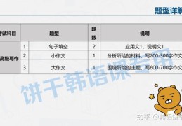 韩语考试技巧直播,韩语入门怎么考试