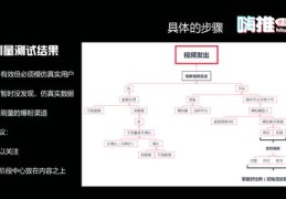 抖音简介优化秘籍，轻松上热门！